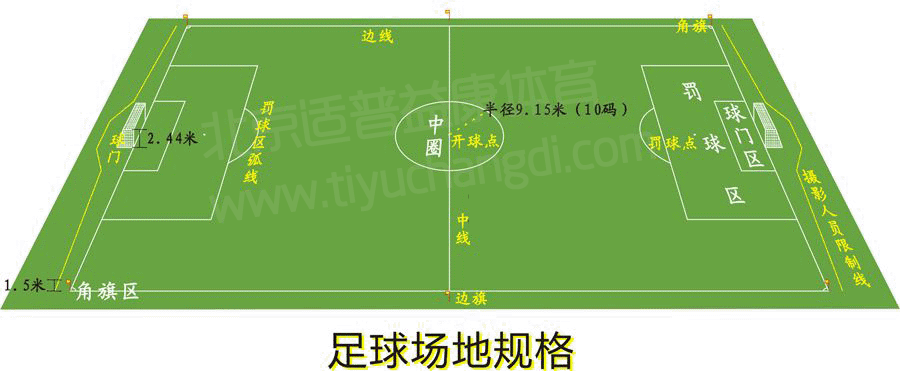 足球场标准尺寸(图文)_湖北塑胶跑道|篮球场地施工